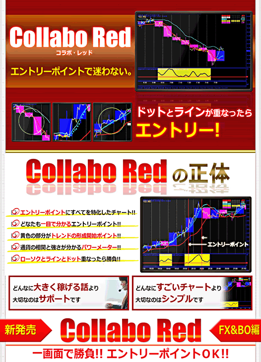 エントリー専用チャート『コラボ・レッド』ＦＸ＆バイナリー