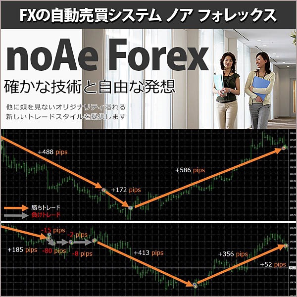 FXの自動売買システム「noAe Forex（ノア フォレックス）」