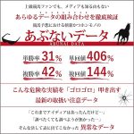 あぶないデータvol.3,レビュー,検証,徹底評価,口コミ,情報商材,豪華特典,評価,キャッシュバック,激安