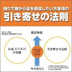 独りで無から富を創造したい方専用の引き寄せの法則,レビュー,検証,徹底評価,口コミ,情報商材,豪華特典,評価,キャッシュバック,激安