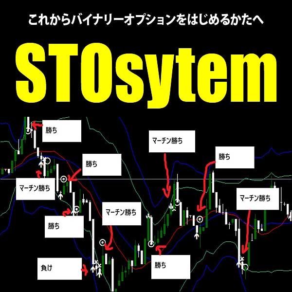 バイナリーオプションの全て…徹底サポートで安定した勝ちを目指す！～Signal Trade Option system～レビュー,検証,徹底評価,口コミ,情報商材,豪華特典,評価,キャッシュバック,激安