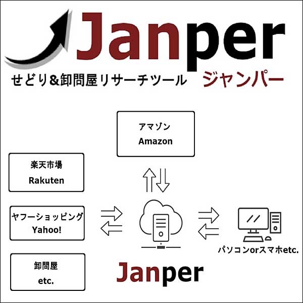 Janper（ジャンパー） -せどり&卸問屋リサーチツール-,レビュー,検証,徹底評価,口コミ,情報商材,豪華特典,評価,キャッシュバック,激安