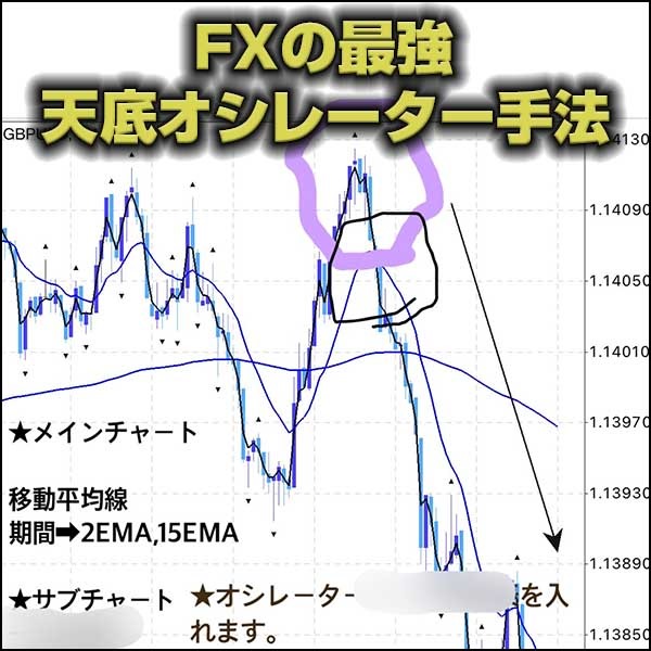 ★FXの最強天底オシレーター手法を教えます★,レビュー,検証,徹底評価,口コミ,情報商材,豪華特典,評価,キャッシュバック,激安