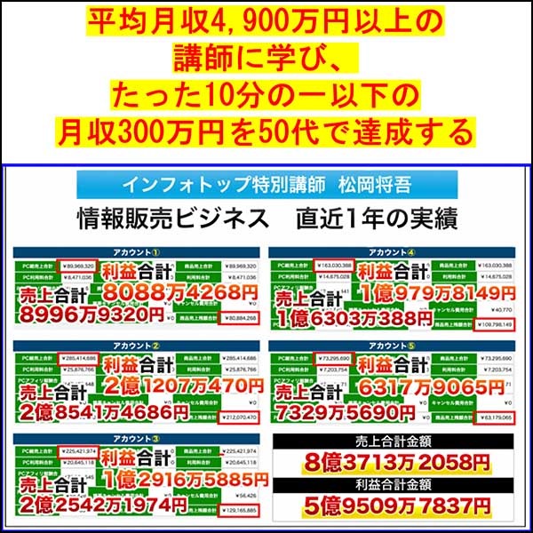 平均月収4,900万円以上の 講師に学び、 たった10分の一以下の 月収300万円を50代で達成するインフォトップ特別講義