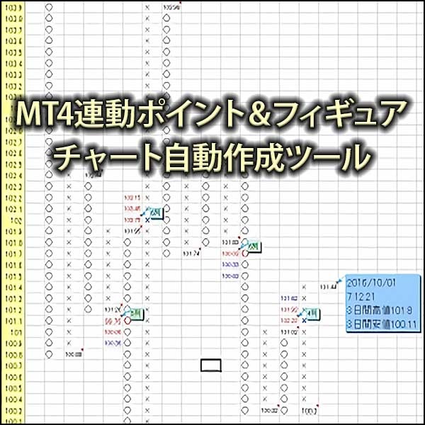 【世界初!】MT4連動ポイント＆フィギュア(ポイントアンドフィギュア)（P＆F）チャート自動作成ツール(ソフト)