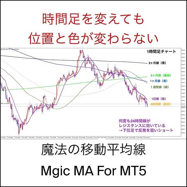 魔法の移動平均線（Magic MA For MT5）本数限定特価