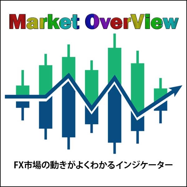 Market OverView