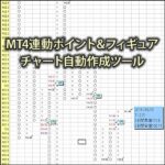 MT4連動ポイント＆フィギュア(ポイントアンドフィギュア)（P＆F）チャート自動作成ツール(ソフト),レビュー,検証,徹底評価,口コミ,情報商材,豪華特典,評価,キャッシュバック,激安