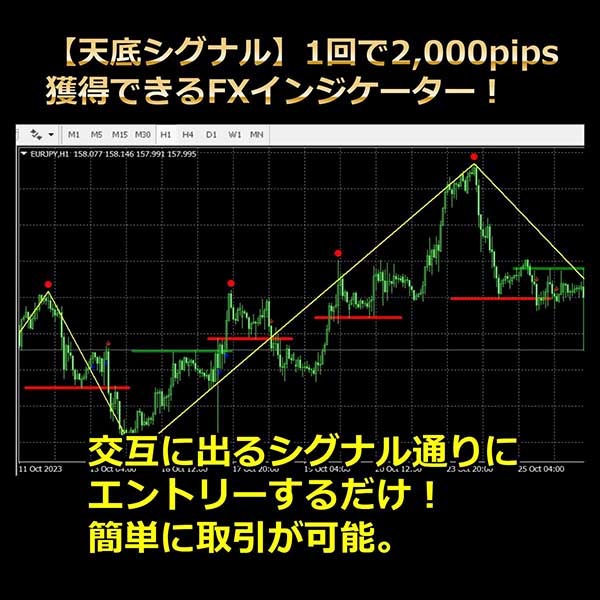 【天底シグナル】1回で2,000pips獲得できるFXインジケーター！