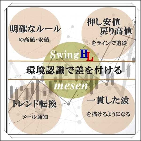 MT4インジケーター「SwingHL-mesen」