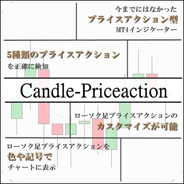 MT4プライスアクションインジケーター「Candle-Priceaction」待望のローソク足検知ツール