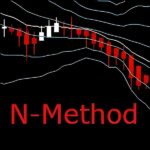 N-Method,レビュー,検証,徹底評価,口コミ,情報商材,豪華特典,評価,キャッシュバック,激安