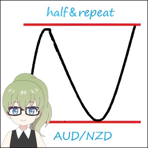 half＆repeat　AUD NZD