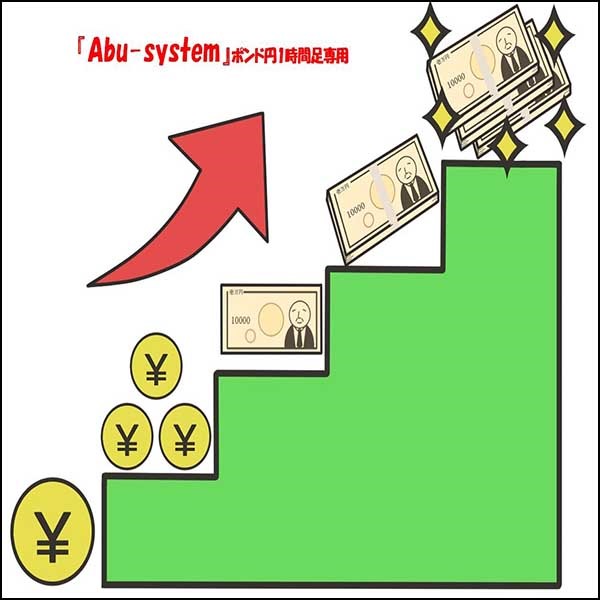 Abu-system_GBPJPY_H1
