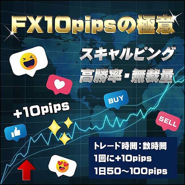 【FX10pipsの極意】 サインツールで10pips決済を何度も獲得 スキャルピングとデイトレードに最適なトレード手法