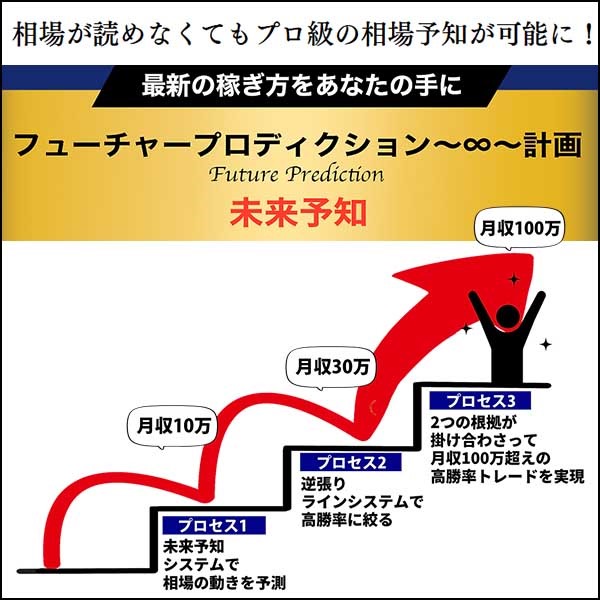 フューチャープロディクション計画