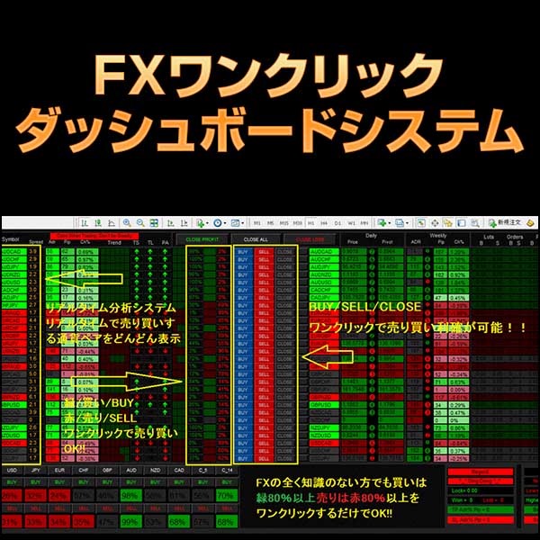 FXワンクリックダッシュボードシステム＆秘密のスマホアプリコンボトレードストラテジー