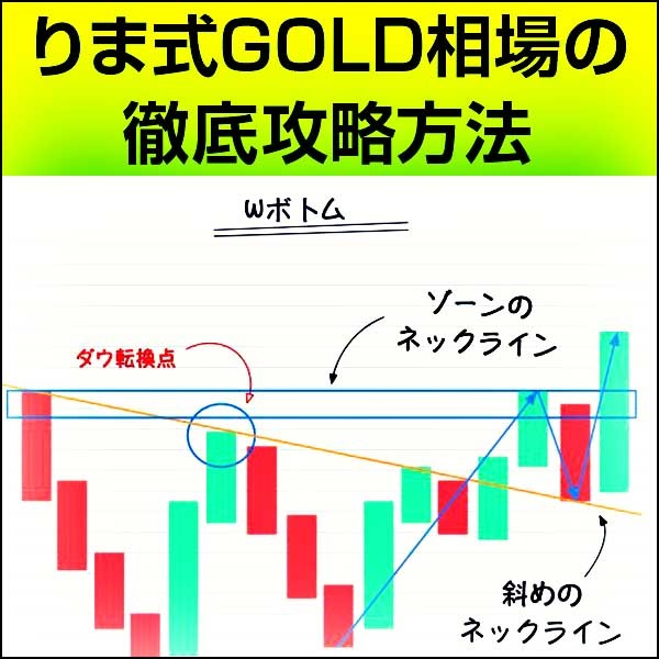 りま式GOLD相場の徹底攻略方法