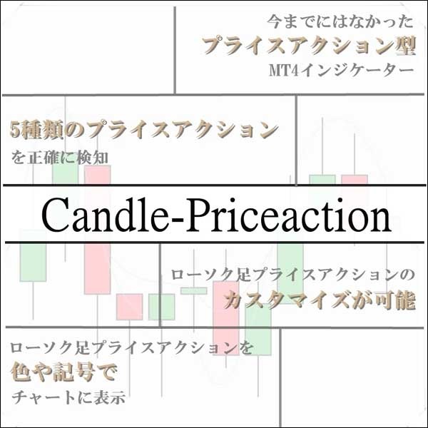 MT4インジケーター 「Candle-Priceaction」(キャンドルプライスアクション),レビュー,検証,徹底評価,口コミ,情報商材,豪華特典,評価,キャッシュバック,激安