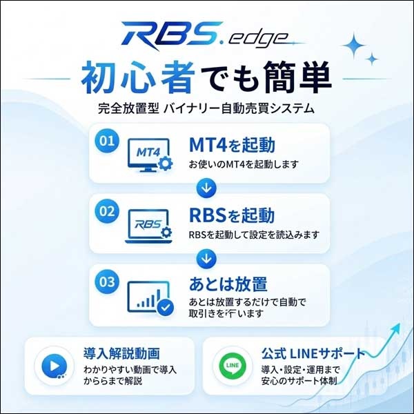 RBS.edge - バイナリーオプション自動売買システム,レビュー,検証,徹底評価,口コミ,情報商材,豪華特典,評価,キャッシュバック,激安