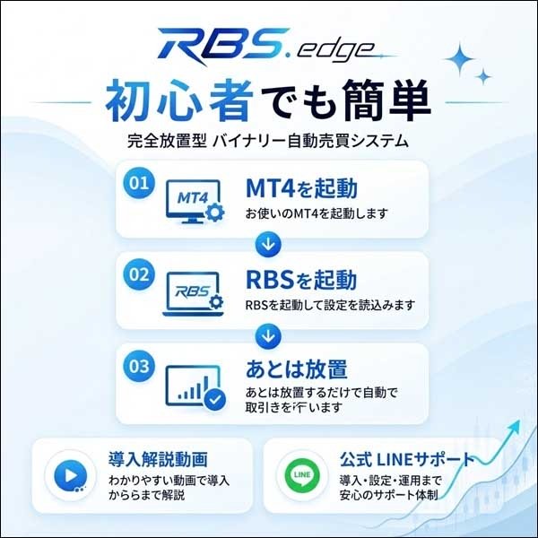 RBS