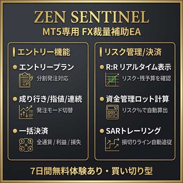 ZEN SENTINEL LICENSED版｜MT5専用FX裁量補助EA
